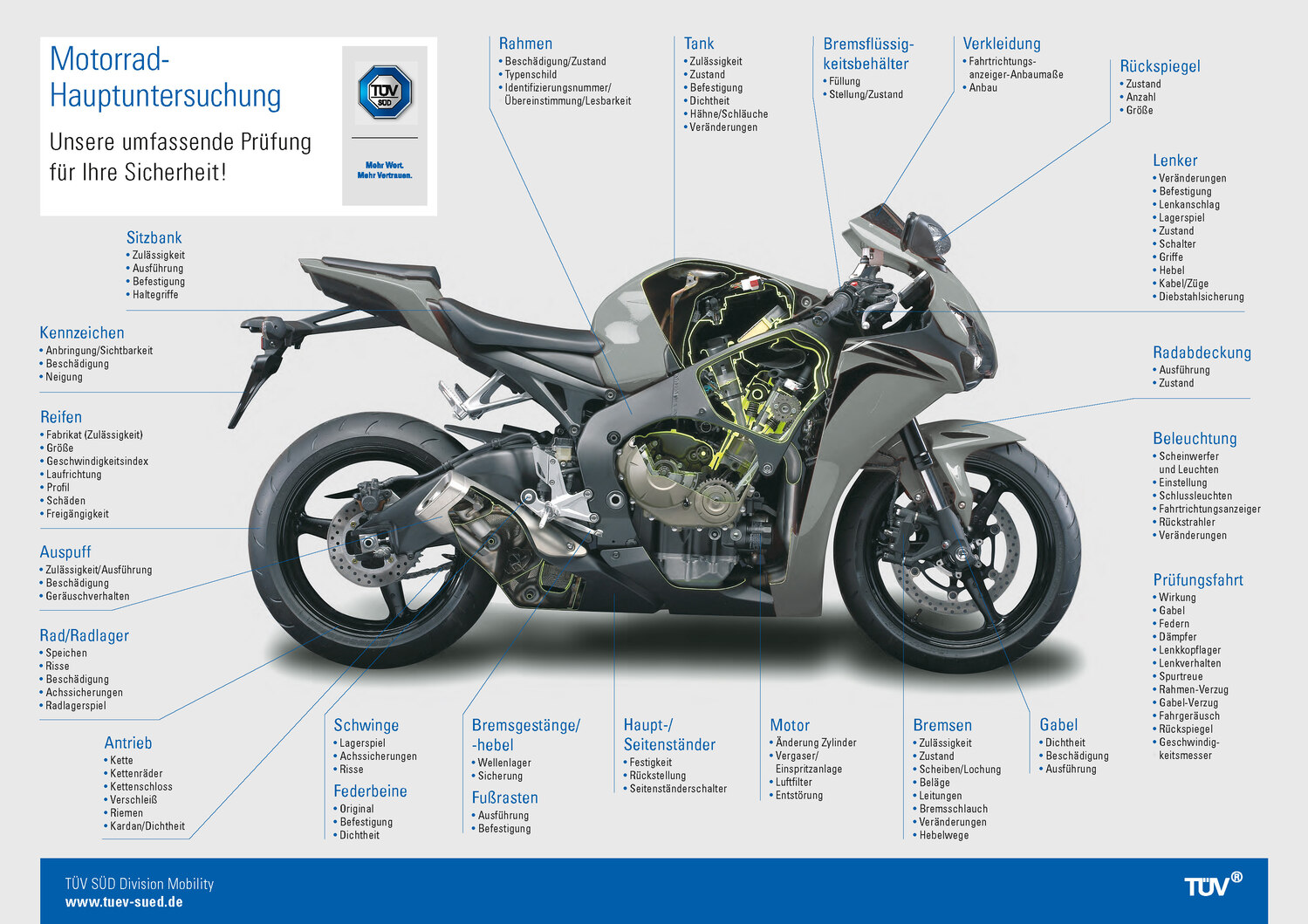 TÜV – Vollabnahme von MSM-PERFORMANCE